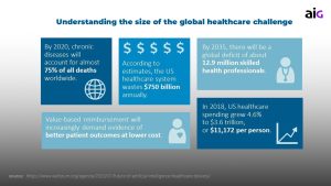 the size of the global healthcare challenge